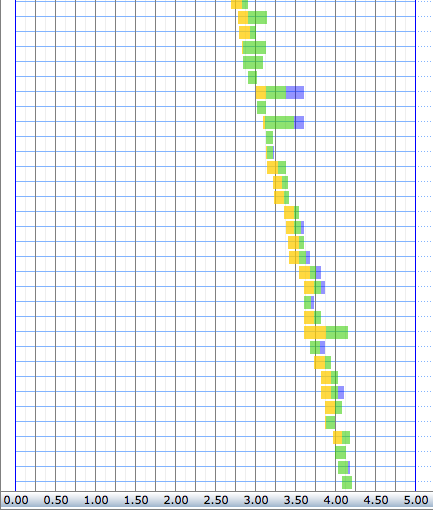 Column chart with a grid background showing various colored bars.