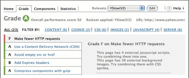 YSlow performance report showing grades and HTTP request suggestions.