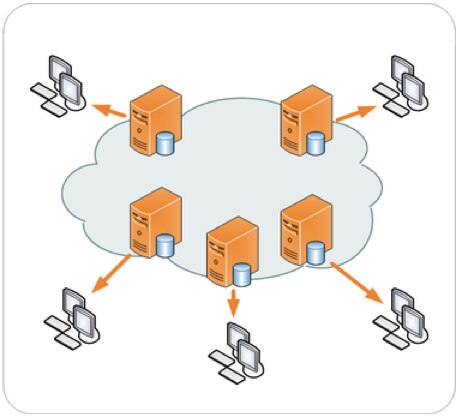 A network diagram illustrating multiple servers connected to client computers through a central cloud structure.