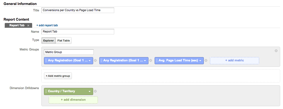 Screenshot of a reporting interface showing conversions per country and page load time settings.