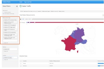 Interface showing radar traffic data with filters and visual representation.