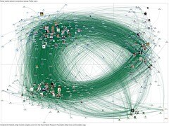 A complex network graph representing interactions among users on Twitter,illustrated with various nodes and connecting lines.