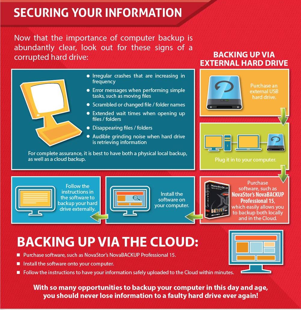 Securing Your Information Tips