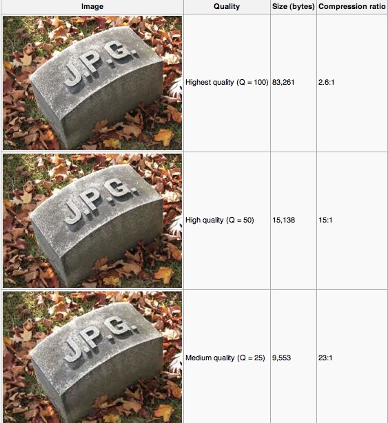 Comparison of image quality and compression ratios for JPG files,showing three different quality settings on a stone marker.