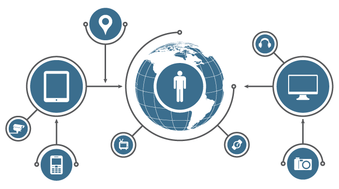 Diagram illustrating global connections through technology and communication.