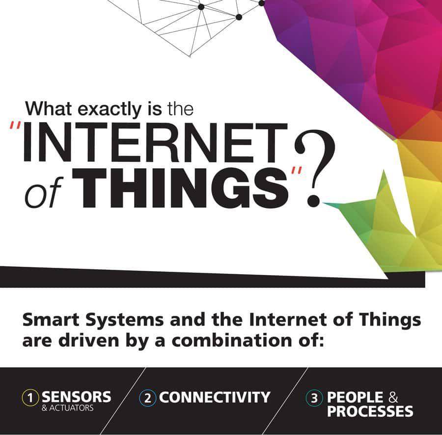 Infographic explaining the Internet of Things and its components.