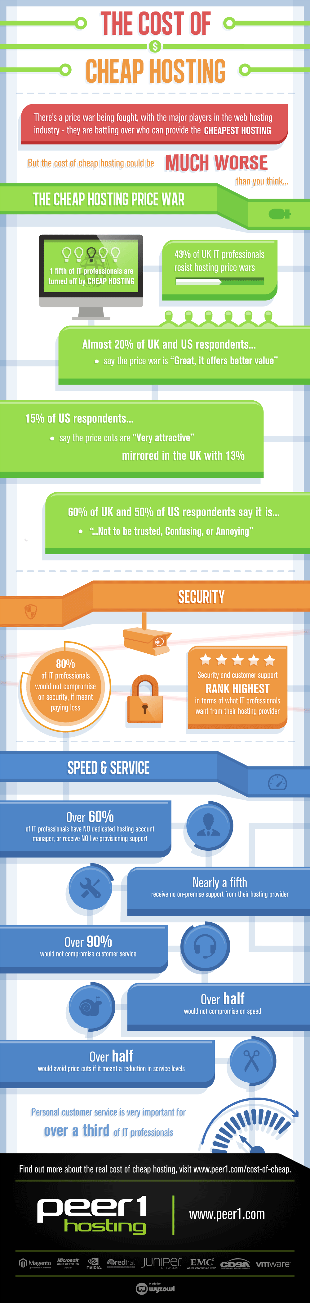 Infographic on the implications of cheap hosting for IT professionals.