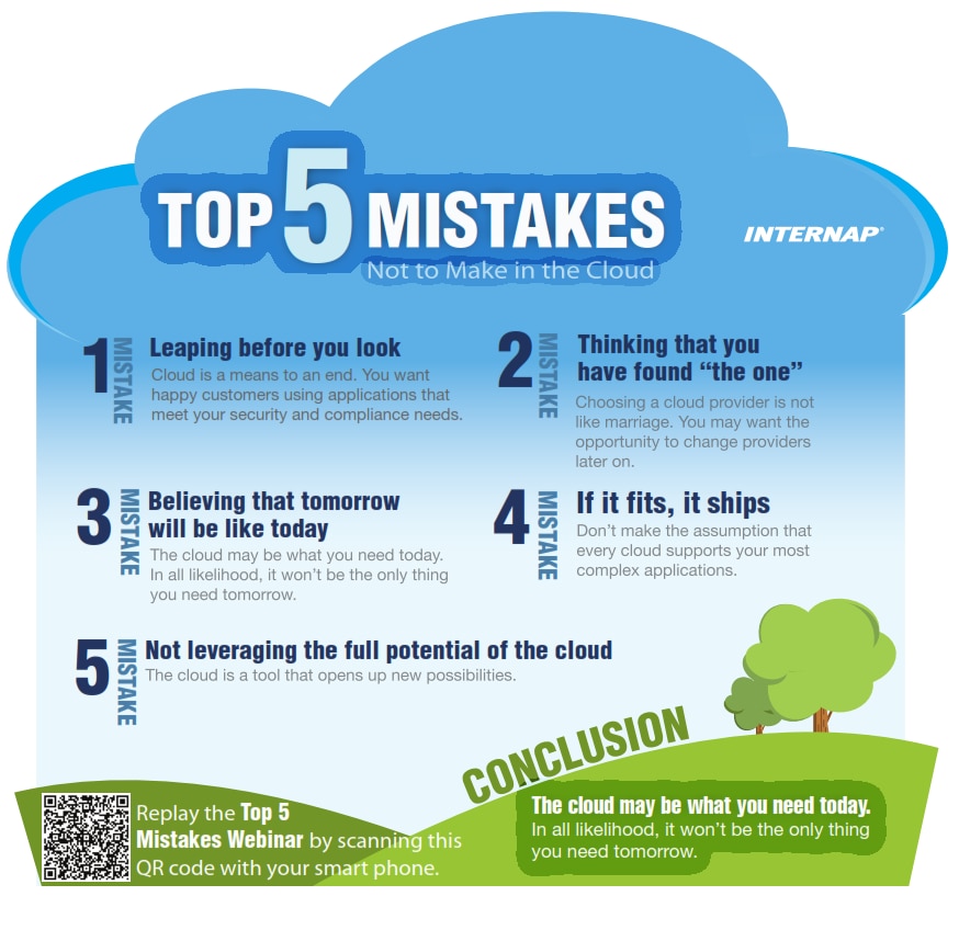 Infographic showing the top 5 mistakes to avoid in cloud adoption.