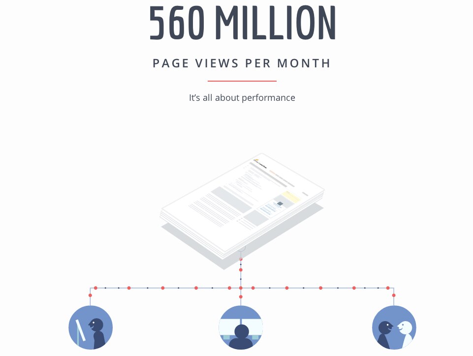 An infographic displaying '560 million page views per month' with visuals representing performance and user interactions.