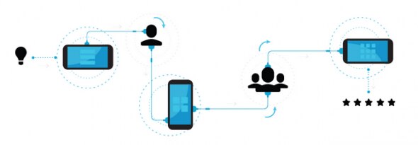 A diagram illustrating the connections between mobile devices