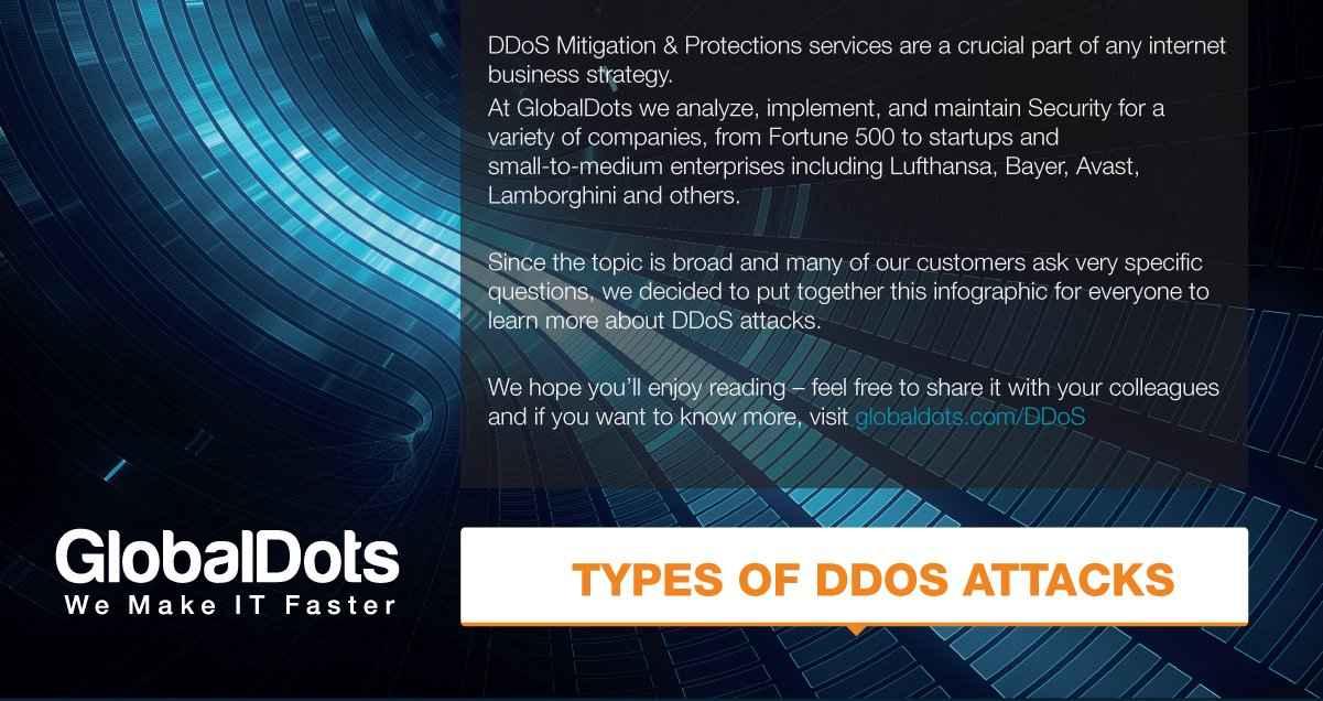 Infographic detailing types of DDoS attacks and the importance of DDoS mitigation and protection services.