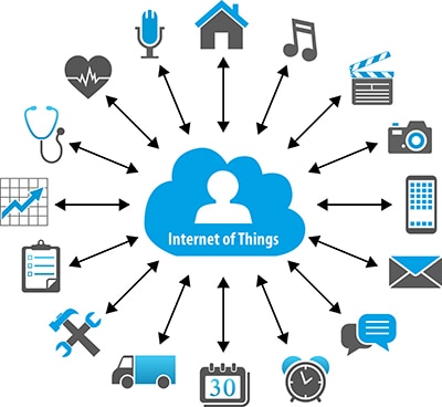 Illustration of Internet of Things with various connected devices.