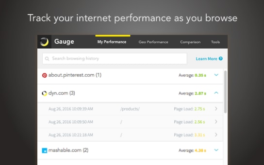 An interface showing browsing history and internet performance metrics,including average load times for various websites.