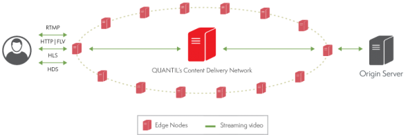 Schematic diagram of a metro map with labeled stops and lines.