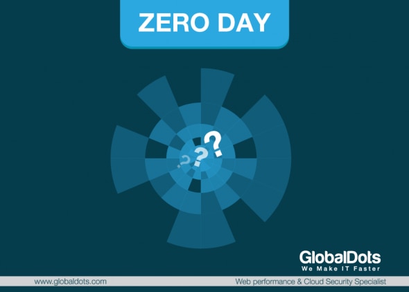 Presentation slide with 'ZERO DAY' title and abstract graphic design.