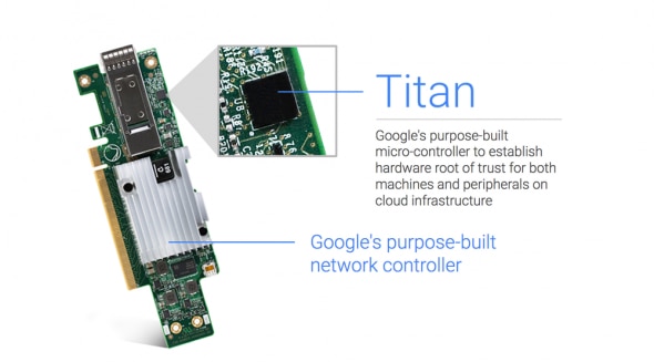 Google's Titan micro-controller for hardware root of trust in cloud infrastructure.