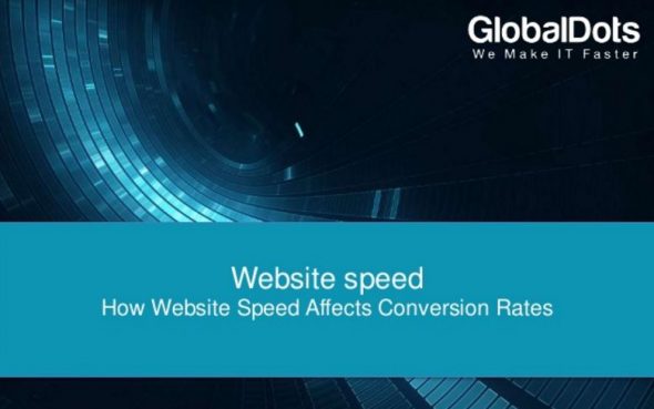 A promotional graphic from GlobalDots discussing the relationship between website speed and conversion rates.