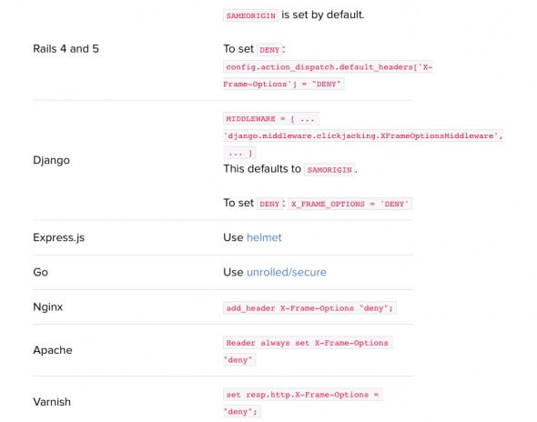 Table showing how to set X-Frame-Options in different frameworks.