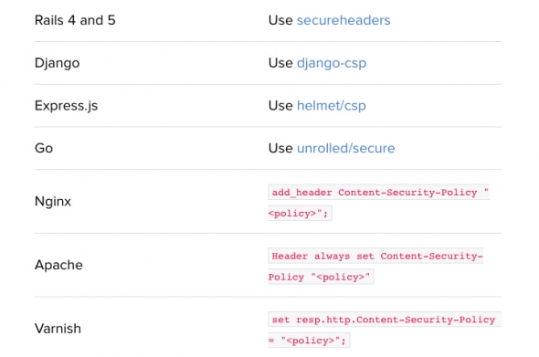 Table listing web frameworks and their corresponding security header implementations.