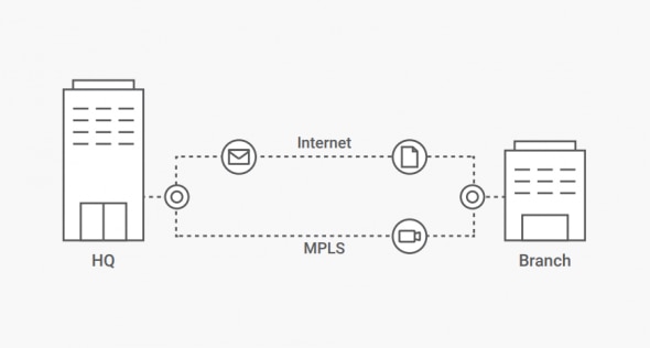 A schematic representation showing the connectivity between a headquarters (HQ) and a branch office