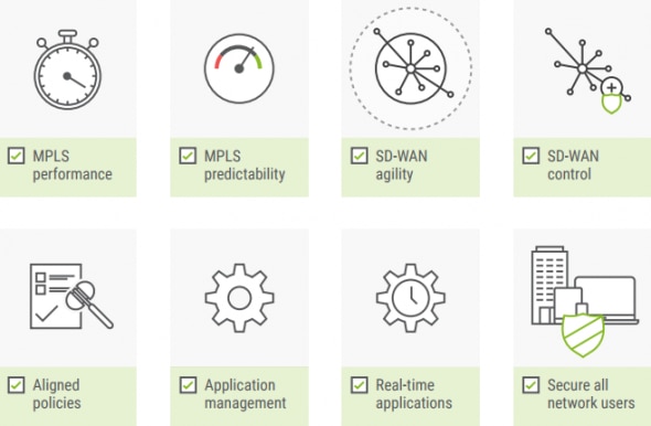 Icons representing MPLS and SD-WAN features and management.