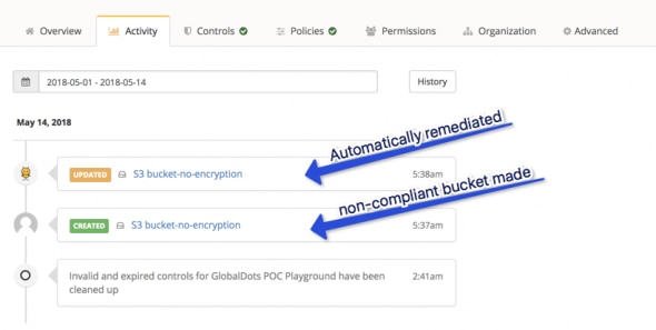 Activity log showing S3 bucket updates and remediation actions.