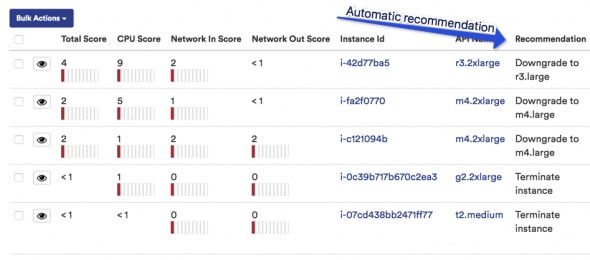 Table showing instance performance scores and recommendations for changes.