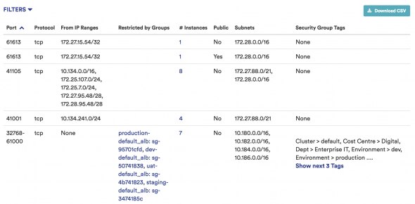 Table showing network port configuration and security group details.