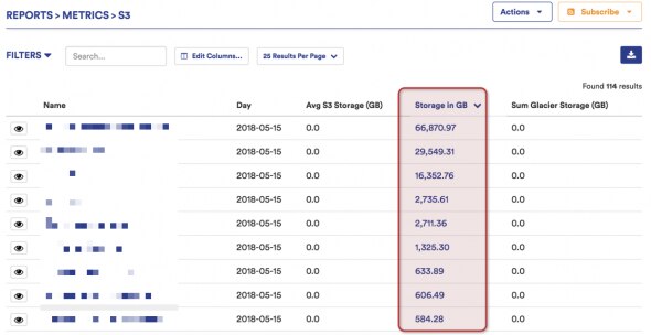 A table displaying S3 storage metrics with various data entries.