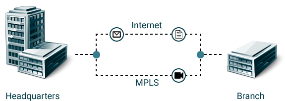 Diagram illustrating the components of an office structure and communications.