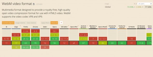 A table displaying the compatibility of the WebM video format with different web browsers and their respective versions.