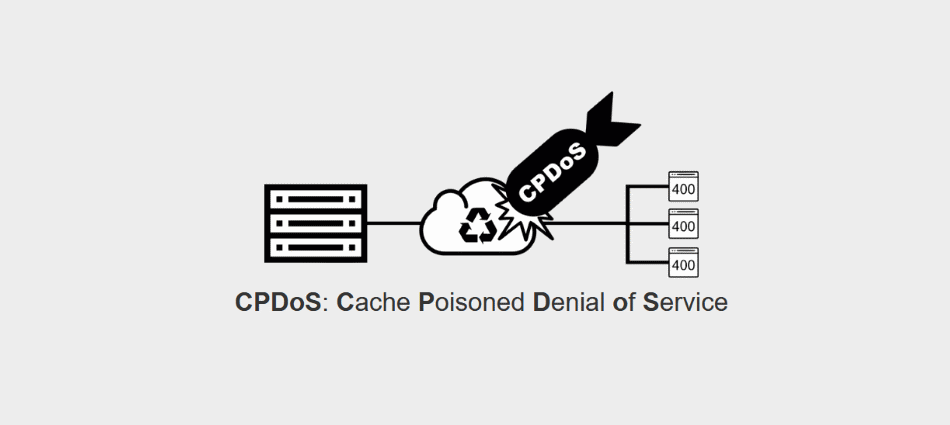 Illustration of CPDoS (Cache Poisoned Denial of Service) showing a server,cloud,and affected systems.