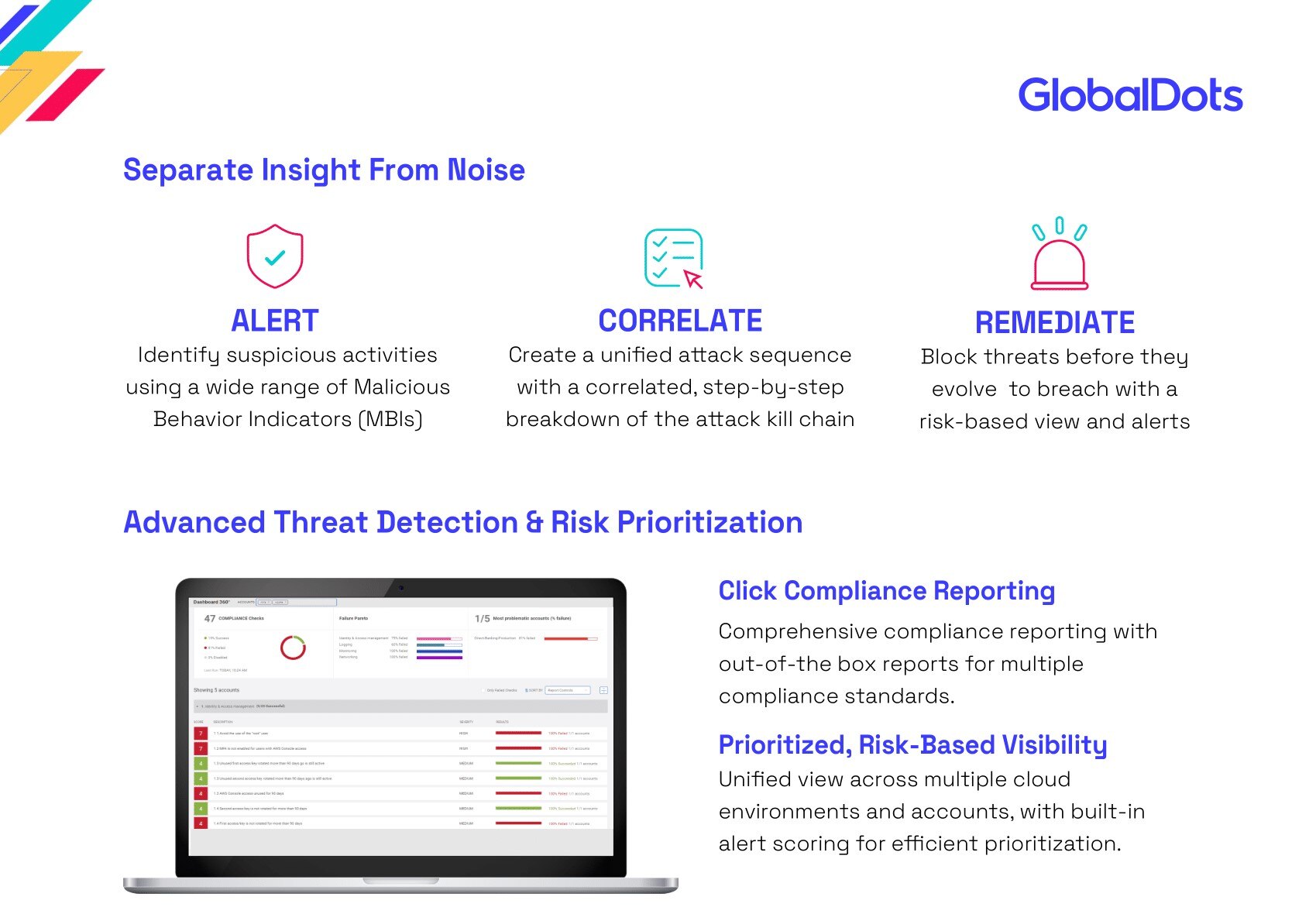 Graphic outlining threat detection and risk prioritization features by GlobalDots.