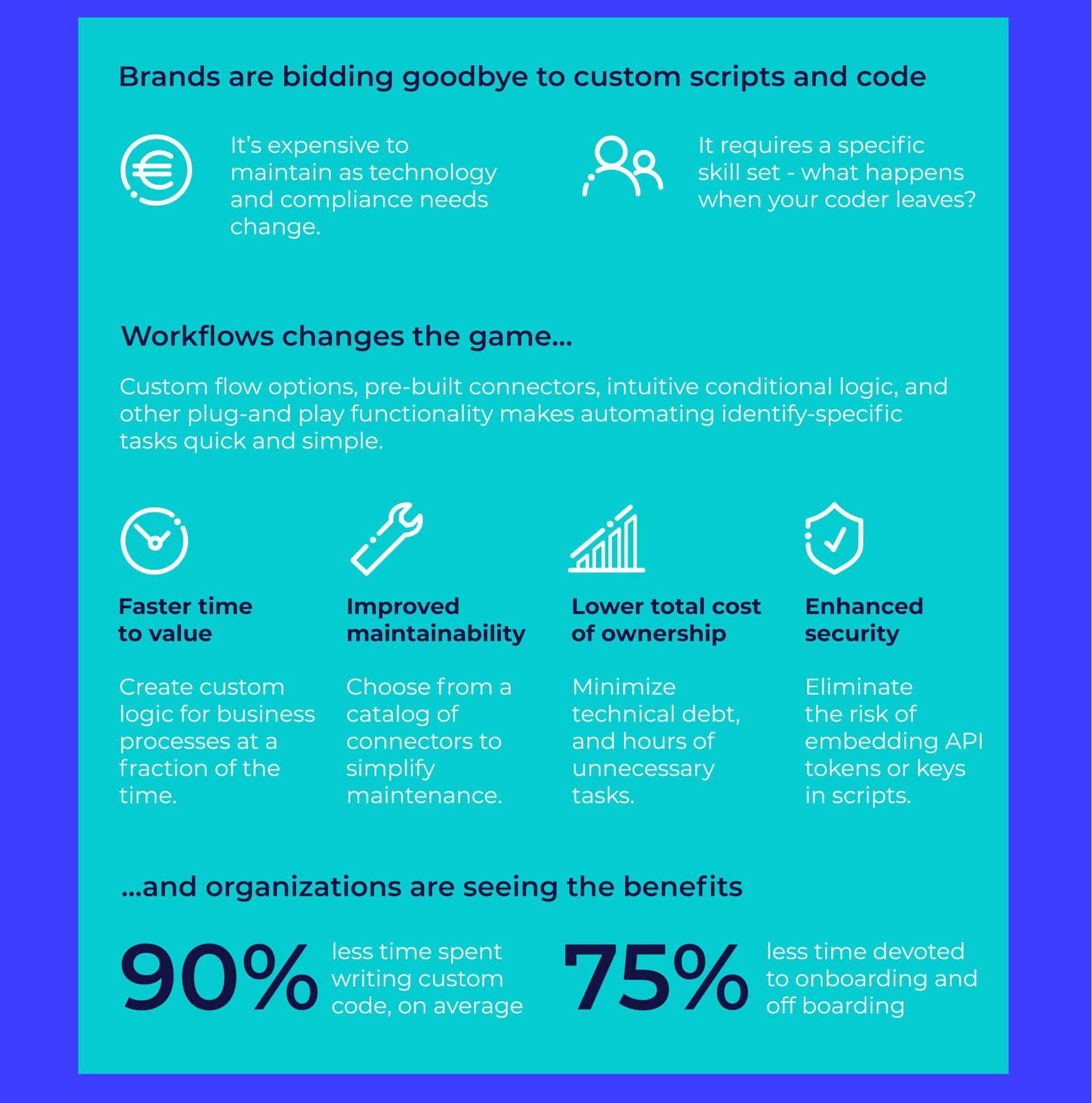 Infographic on benefits of workflow automation for brands.