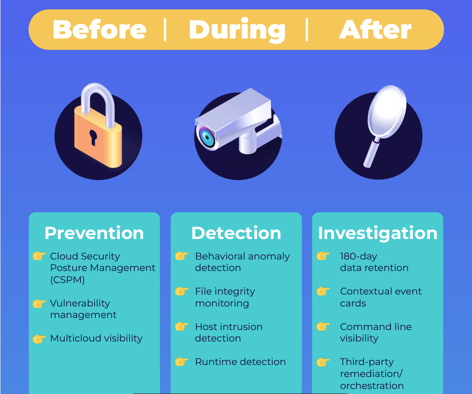 Infographic outlining cloud security stages: Prevention, Detection, and Investigation.