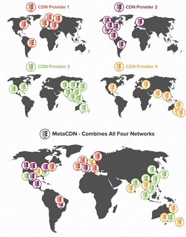 World map showing locations of four CDN providers and MetaCDN.