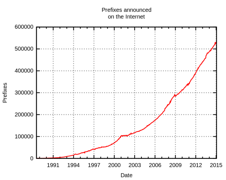 A growth curve chart displaying a red line illustrating data trends over time against a gray background.