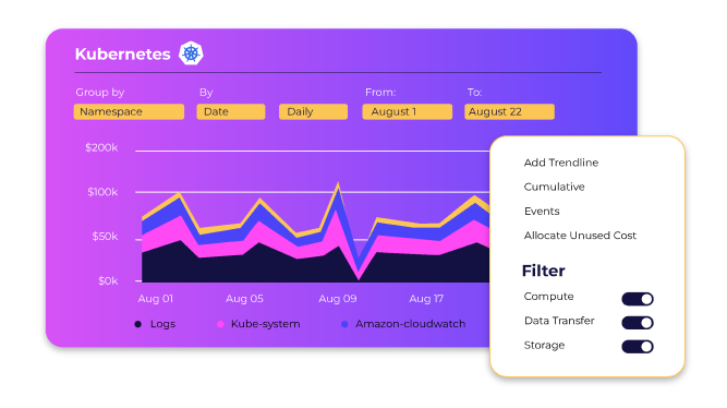 Cost analysis chart for Kubernetes from August 1 to August 22.