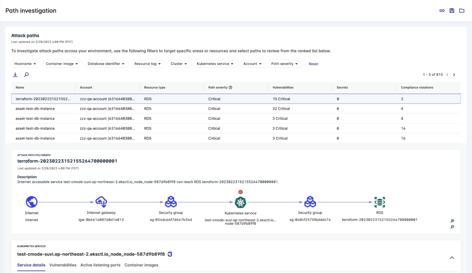 A screenshot of a path investigation dashboard displaying various resource paths