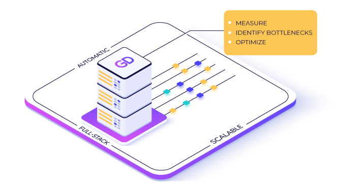 Diagram illustrating server optimization techniques: measure, identify bottlenecks, optimize.