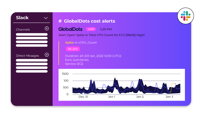 Screenshot of a Slack alert showing a CPU count spike for EC2.