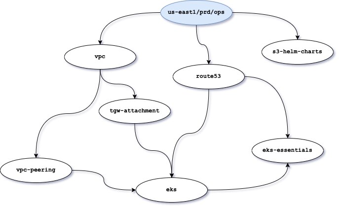 A diagram illustrating network architecture with various components and connections.