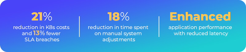 Infographic showing reductions in K8s costs and improved application performance.