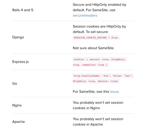 A table outlining cookie security settings for various frameworks and servers.