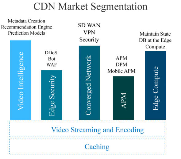 Bar chart showing various edge computing solutions with comparative values.