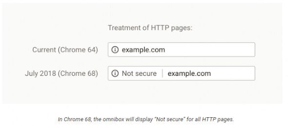 Comparison of HTTP page treatment in Chrome versions 64 and 68.