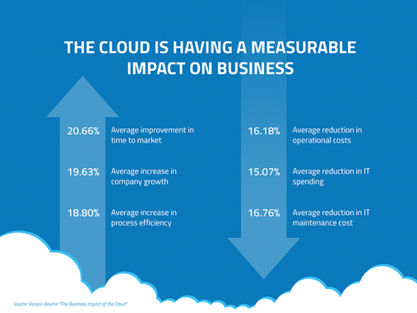 Which Benefit Does The Cloud Provide To Startup Companies - Benefits of  Cloud For Startup