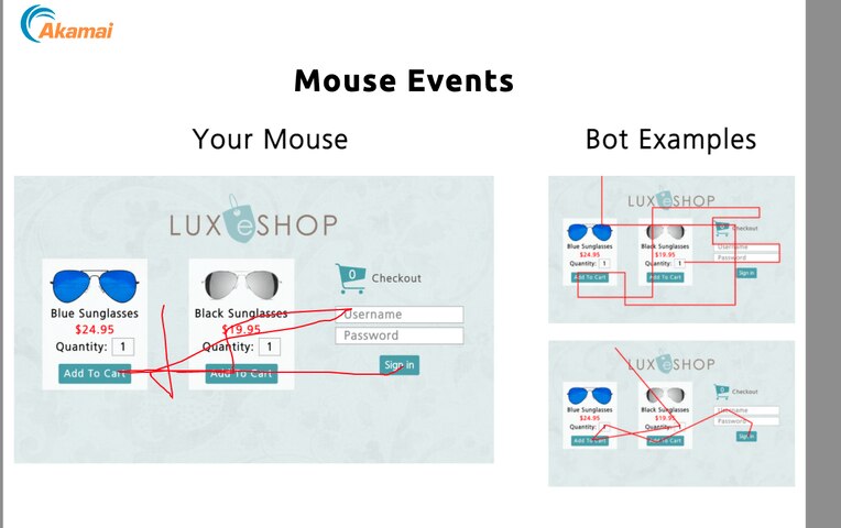 Comparison of mouse events between a user and a bot on a website.