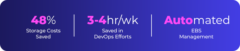 A promotional graphic highlighting savings in storage costs,DevOps hours saved per week,and automated EBS management.